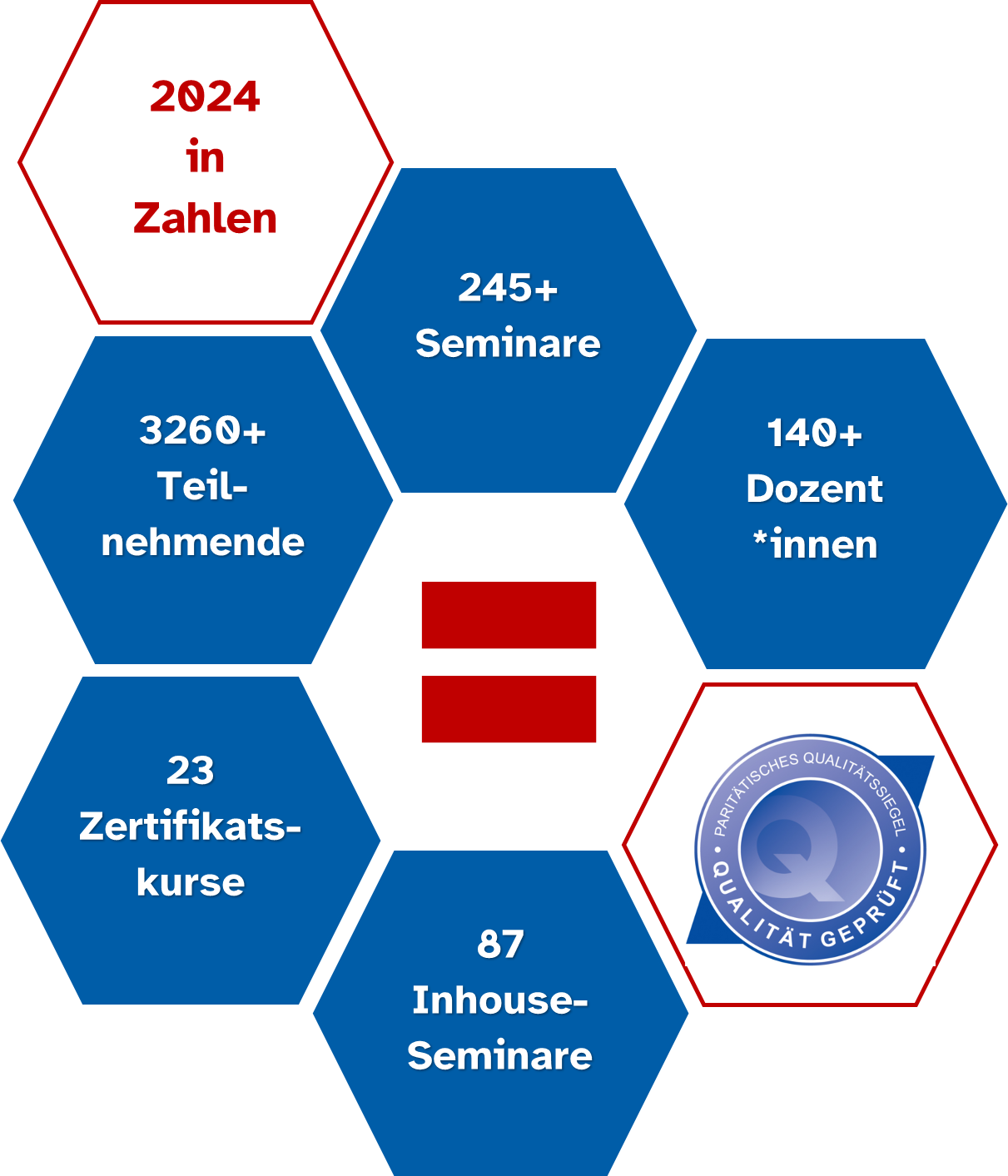 Foto: Teamfoto - Akademie